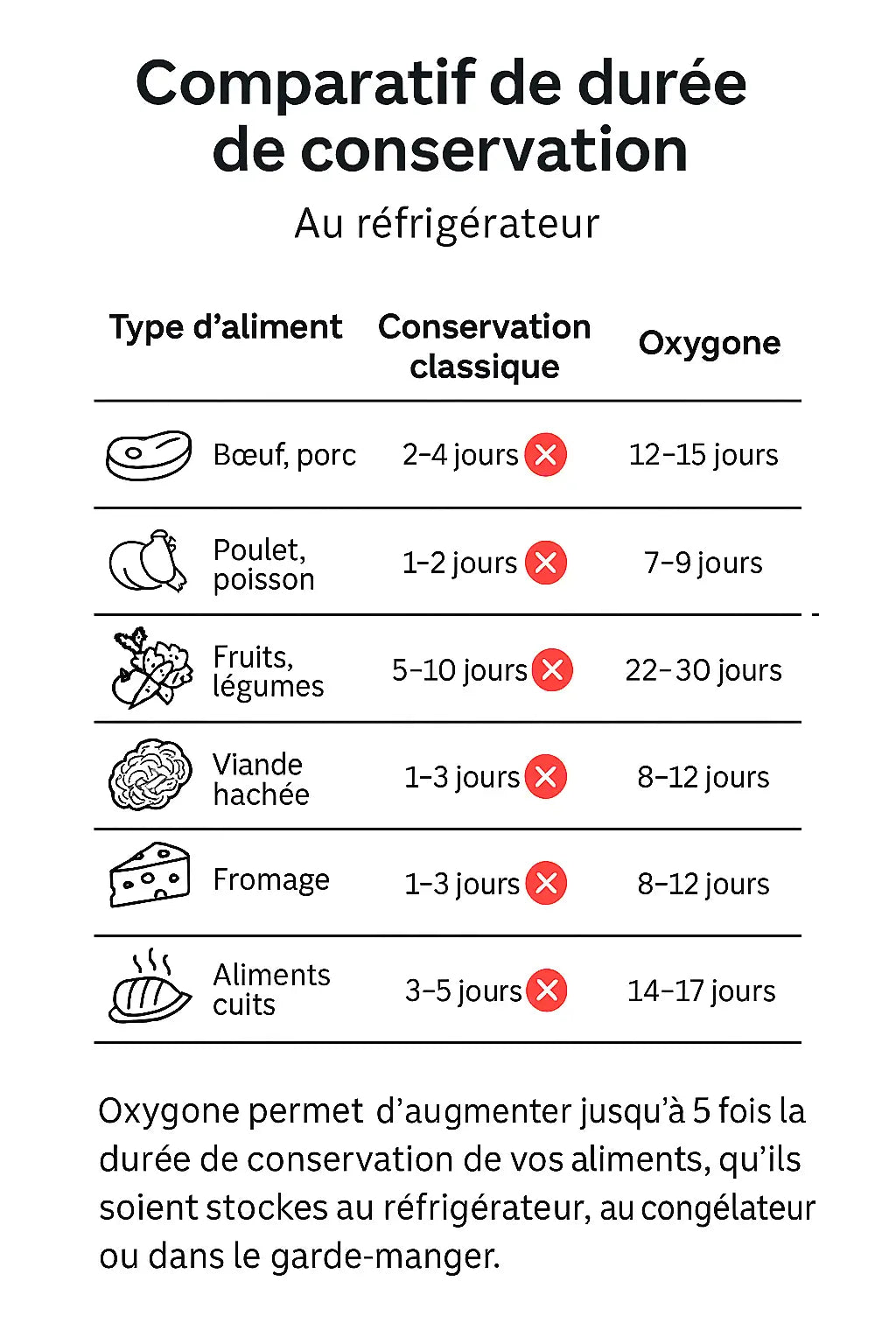 Machine Sous Vide Oxygone™